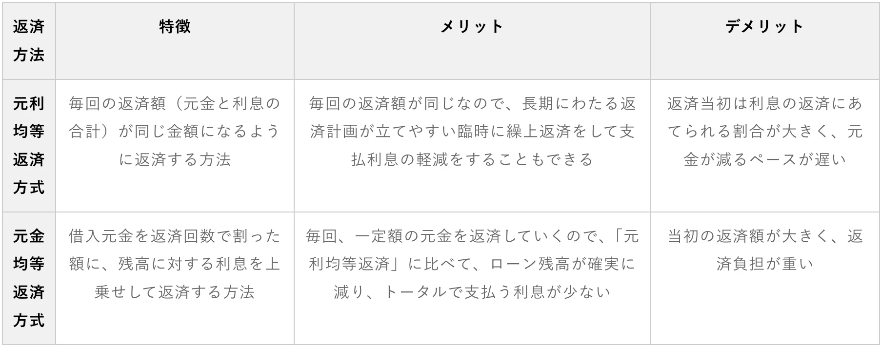 すまい　住宅ローンの選び方3