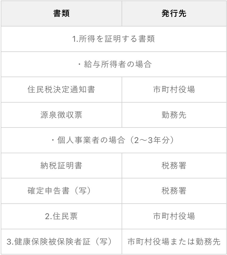 すまい　住宅ローンの選び方6