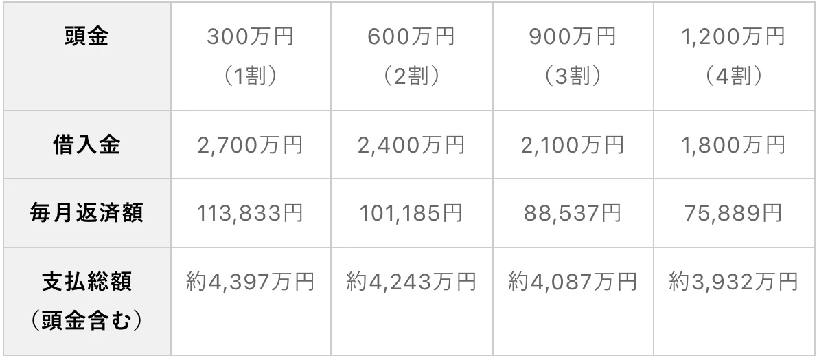 すまい　住宅ローンの選び方1