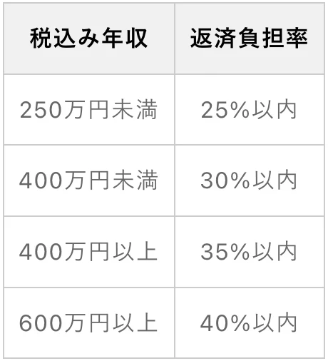 すまい　住宅ローンの選び方2